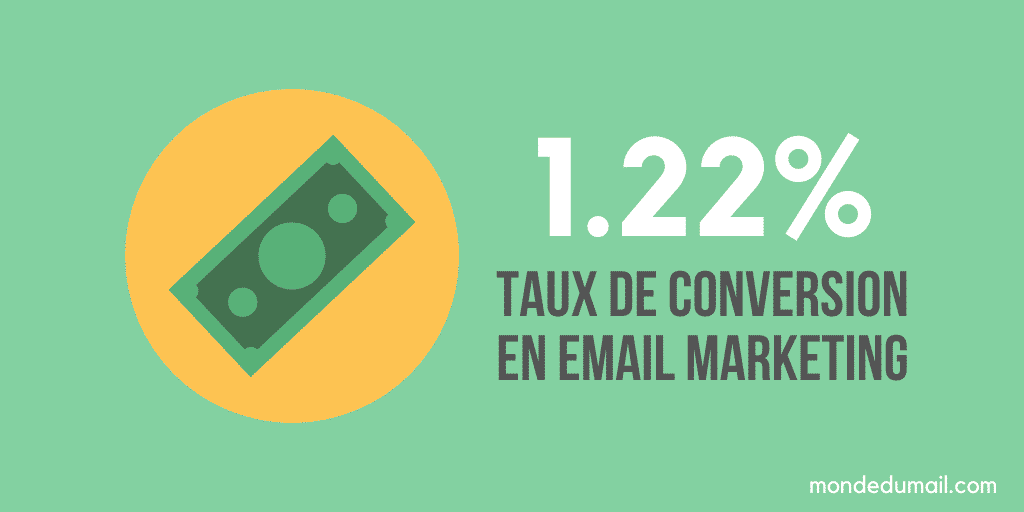 Les 7 objectifs principaux d'une Campagne Emailing 1 Taux de conversion emailing
